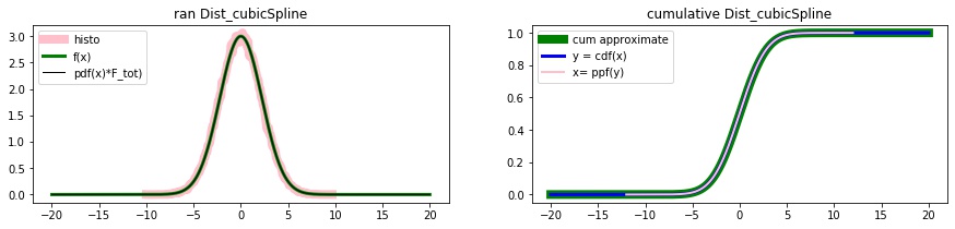 ../_images/Dist_cubicSpline.jpg