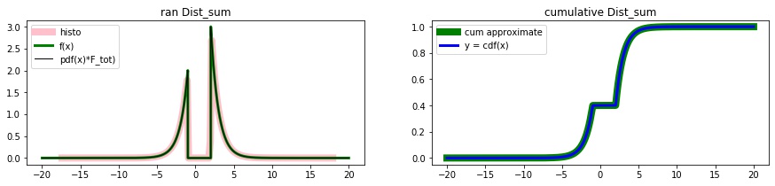 ../_images/Dist_sum.jpg